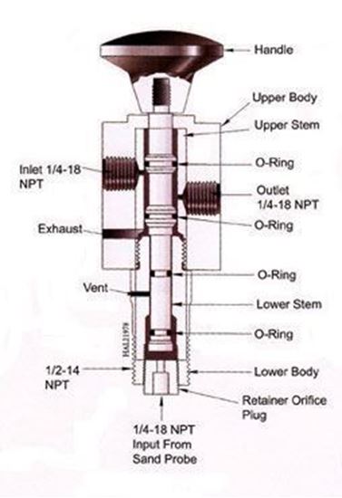 Buy RPI Part# PROBE1 at partsIPS