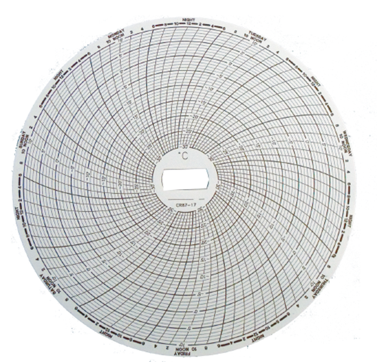 Picture of Sears REC CHART 7 DAY -30 TO 10C - Part# CR87-17