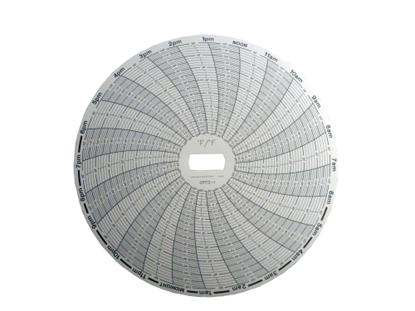 Picture of Sears CHART 24HR -20F+120F/-20F+50 - Part# CRTT2-1